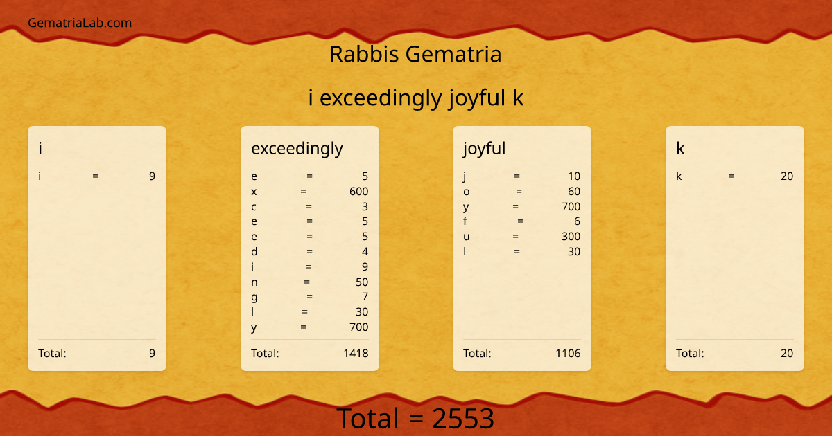 i exceedingly joyful k in rabbis Gematria